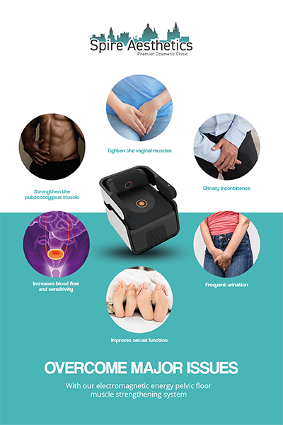 Image showing the benefits of Pelvic Floor Chair Therapy Hampton