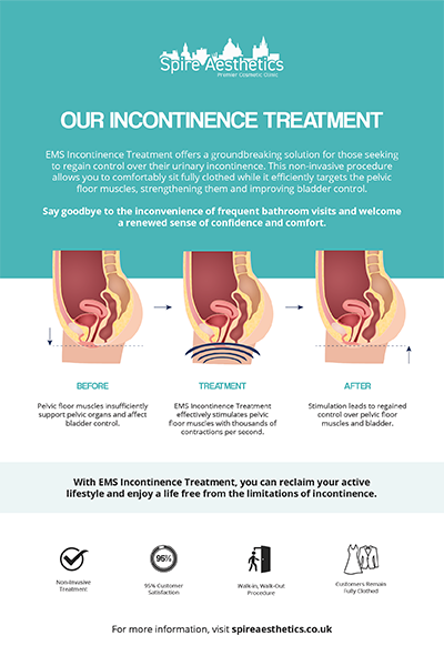 image of how urge incontinence Hampton treatment works