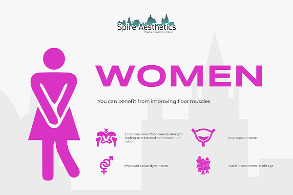 Benefits of EMS Female Urinary Incontinence Device Hampton