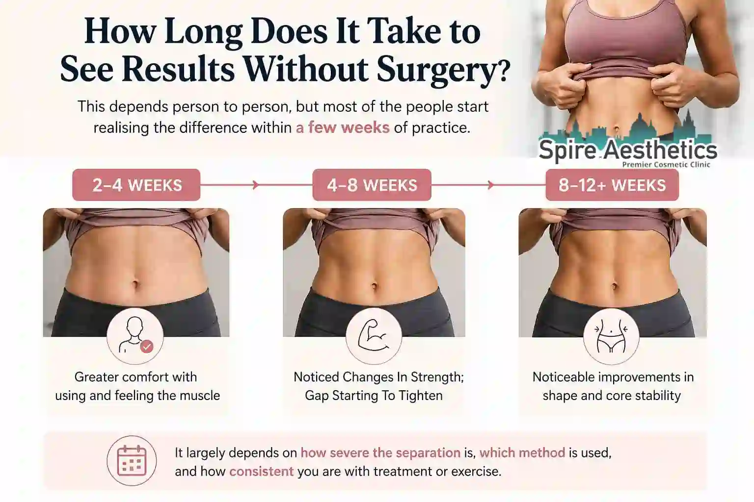 How Long Does It Take to See Results Without Surgery Hampton?